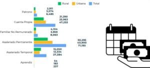 Lee más sobre el artículo Situación laboral de las mujeres en el departamento de La Paz