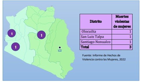 Lee más sobre el artículo 33 feminicidios se registraron en La Paz, entre 2019 y primer semestre de 2024