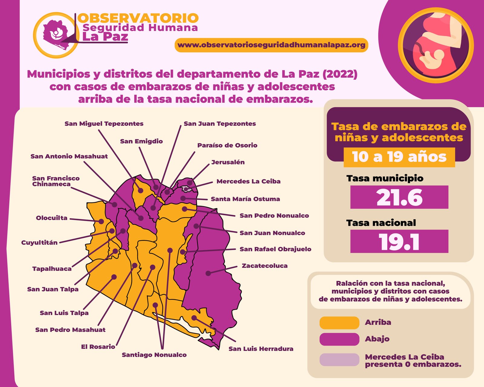 embarazos en niñas y adolescentes en el departamento de La Paz 2022