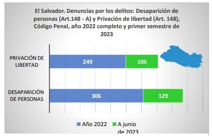 Lee más sobre el artículo La desaparición de personas es un problema presente en La Paz, aunque los registros oficiales no sean publicados