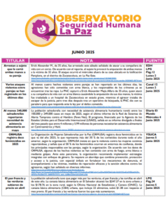 Lee más sobre el artículo Observatorio Monitoreo – Junio – 2025