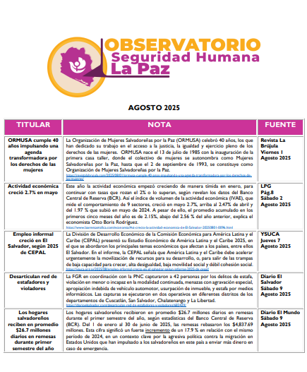 Lee más sobre el artículo Observatorio Monitoreo – Agosto – 2025