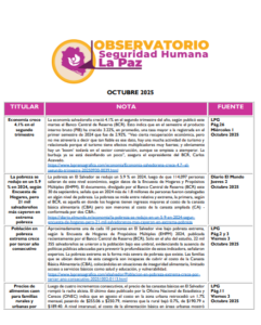 Lee más sobre el artículo Observatorio Monitoreo – Octubre – 2025