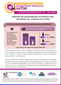 Lee más sobre el artículo Boletina – 02 – 2026