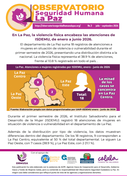 Lee más sobre el artículo Boletina – 03 – 2026